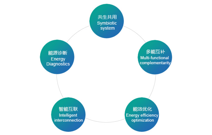 一物一码